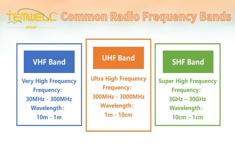 Temwell is a professional RF filter and RF components manufacturer that provides various common radio frequency bands, including VHF band, UHF band, SHF band, etc RF solution services.