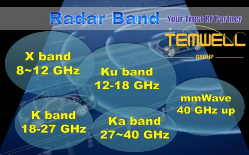 Temwell Brand of  RF Microwave Components used in Different Radar Band