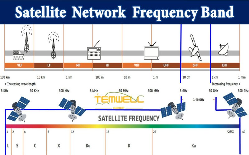 Satellite Network Frequency Band
