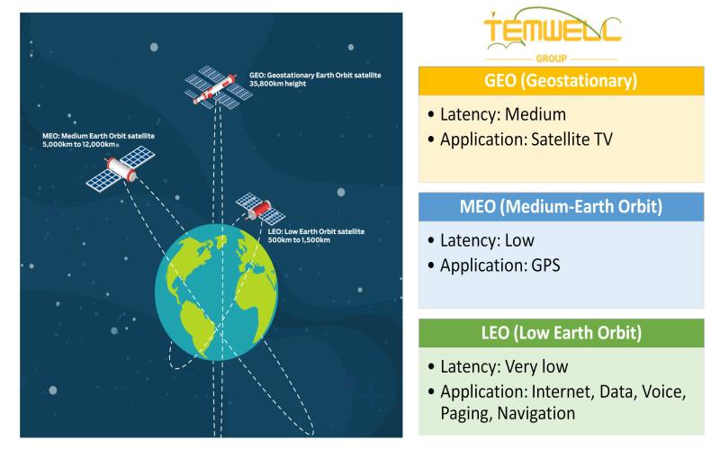 How Can RF Components Applicated in it? Temwell Telling You