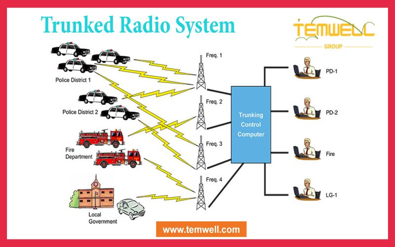 How can RF Microwave Component applicate in Trunking Radio System?