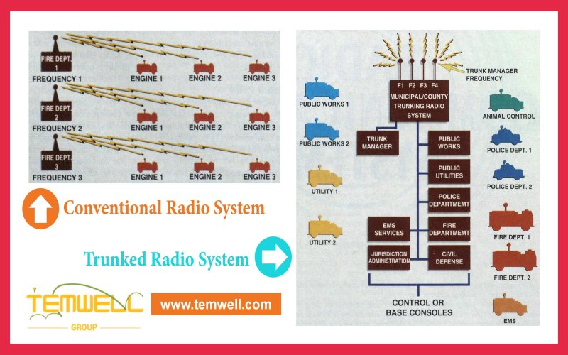 What is APCO-25 system?