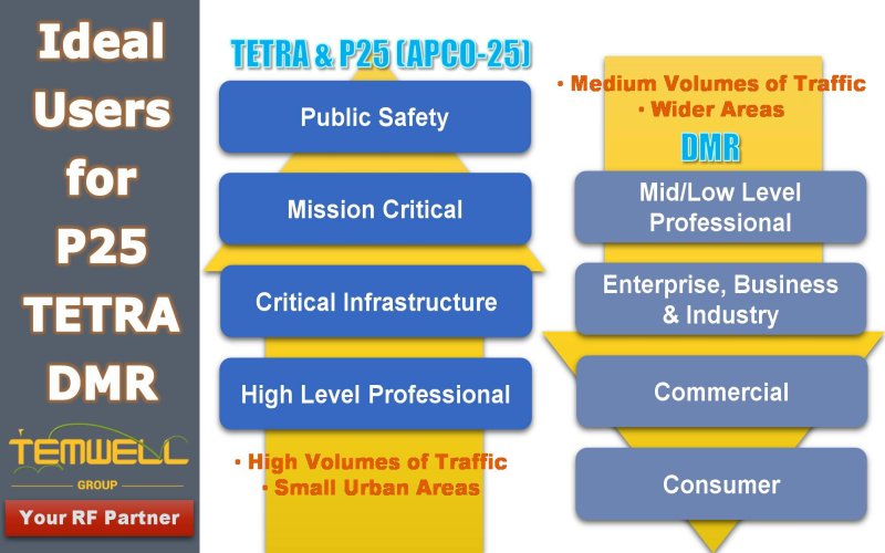 TETRA communication services of TETRAPOL and Project 25. 