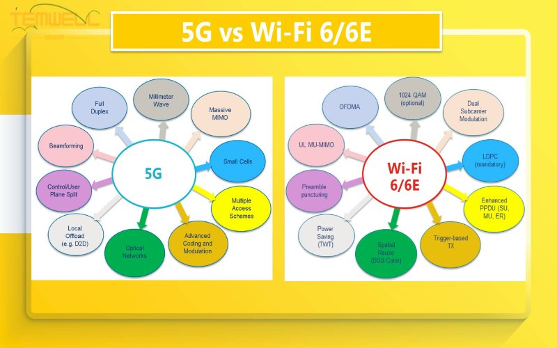 5G v.s. Wi-Fi 6/6E