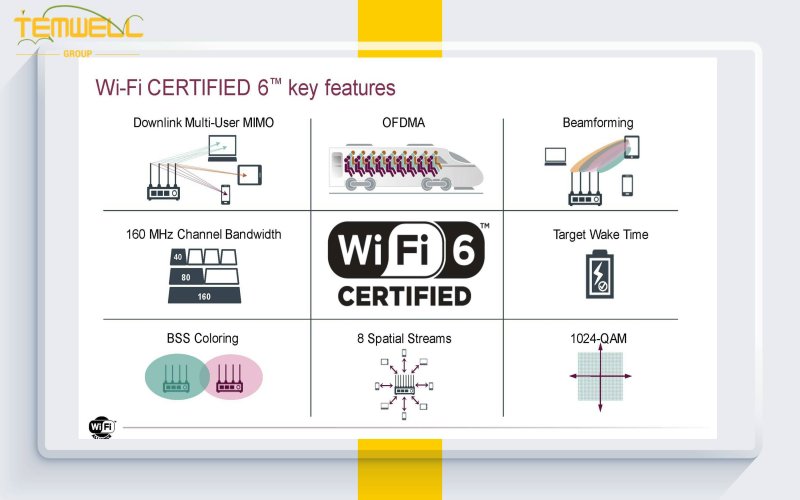 Wi-Fi Certified 6 Key Features