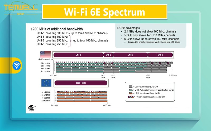 The Wi-Fi 6/6E Spectrum
