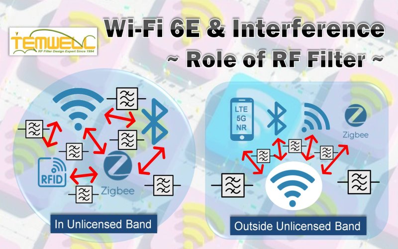 Saw and baw filters can solve WiFi 6 interference problems