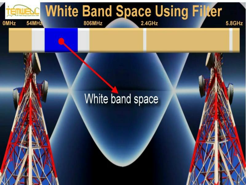 White Band Space Using Filter