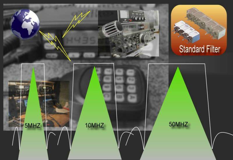 Ham Radio Filter with Flexible Bandwidth