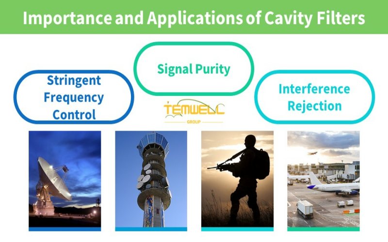 Temwell's cavity filter with stringent frequency control, signal purity and interference rejection which helps application