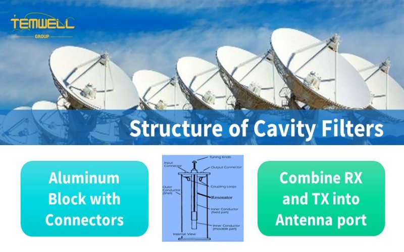Temwell's cavity filter with best structure and characteristics