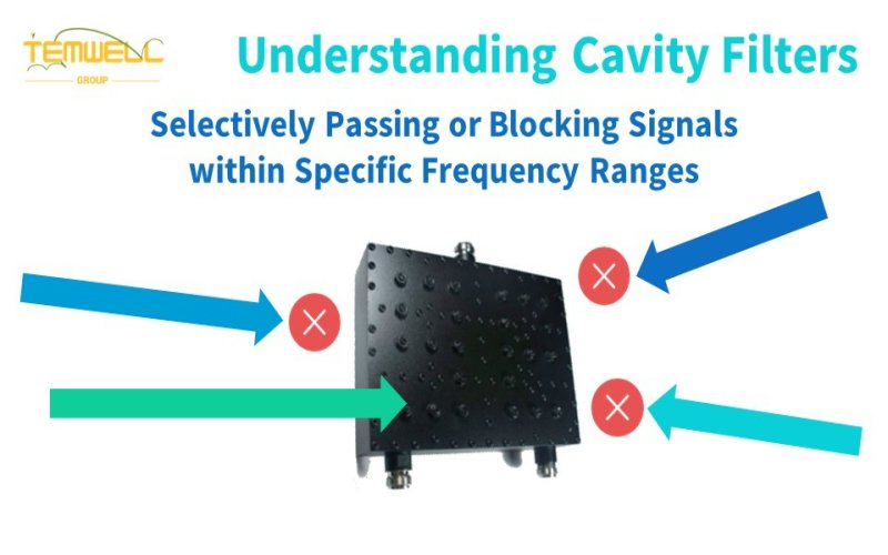 Temwell's cavity filter will selectively passing or blocking signals within specific frequency ranges