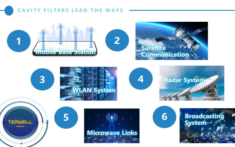 Temwell's cavity filters can applicated in mobile base station, satellite communication, WLAN system, radar system, microwave links, broadcasting system and etc.