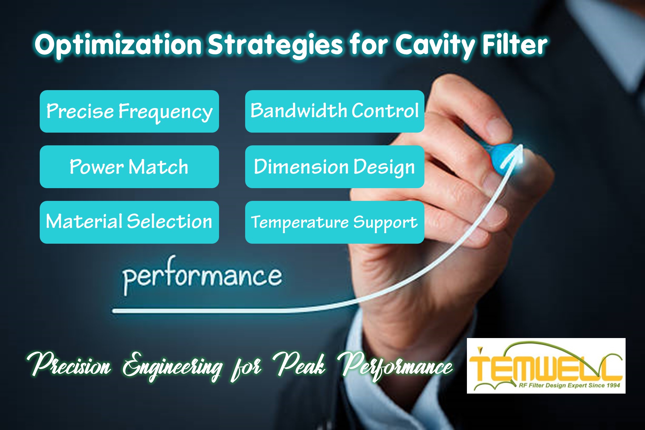 Temwell's cavity filter optimization strategies are incluing precise frequecy, bandwidth control, power match, dimension design, material selection, temperature support