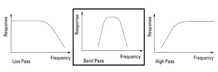 /storage/media/application/learning_kit/curve_type.jpg