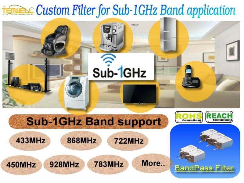 Sub-1GHz Bandpass Filter