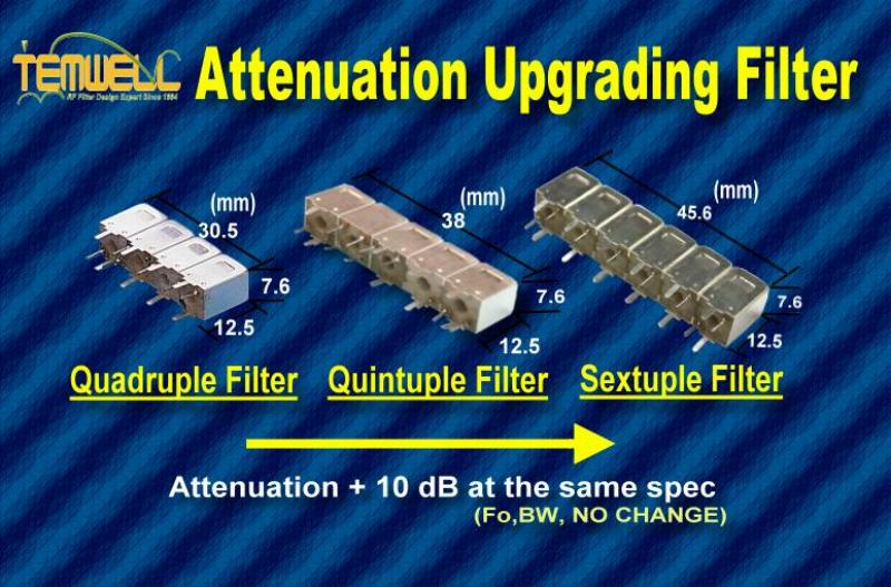 Attenuation Upgrading Filter