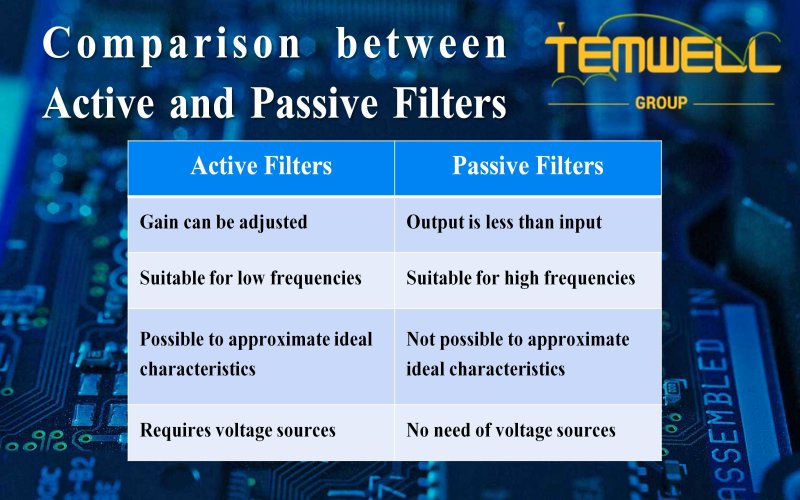 Comparison between Active Filters and Passive Filters