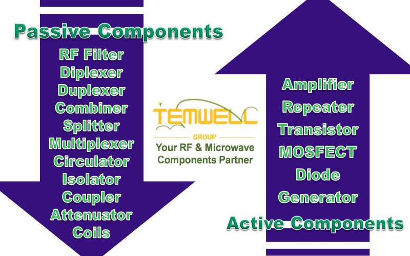 WHAT IS THE DIFFERENCE BETWEEN Temwell ACTIVE RF COMPONENTS AND PASSIVE RF COMPONENTS?