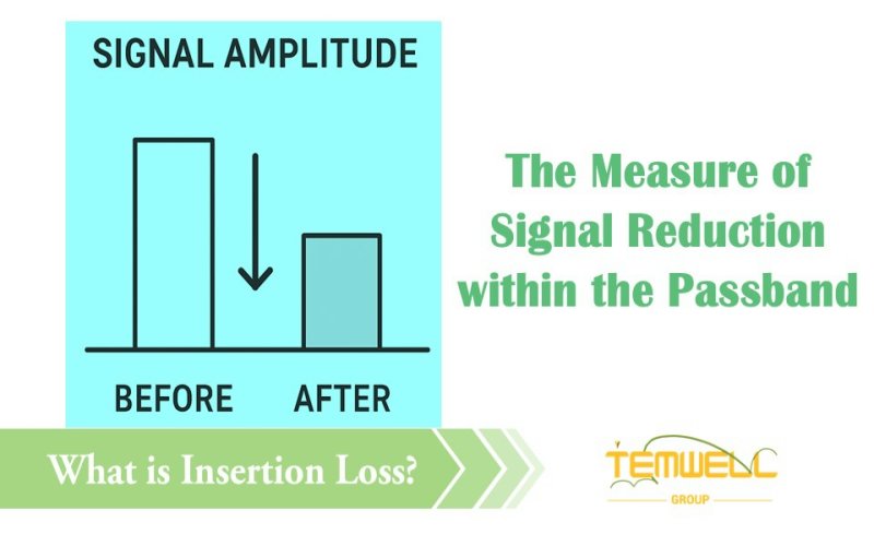 Center Frequency: The Core of Every RF Filter, Including Bandpass and Bandstop Filters by Temwell