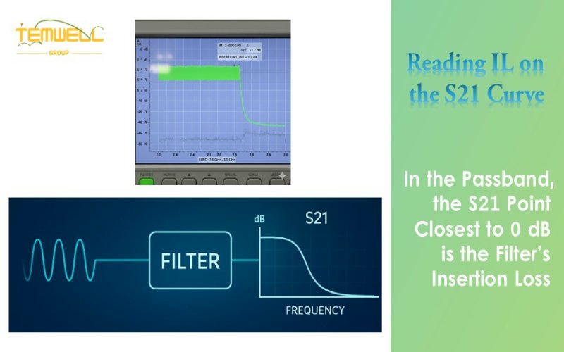 Identifying Center Frequency from Response Curve of band pass filter and band stop filter by Temwell