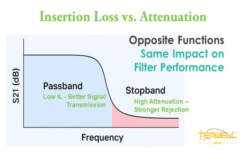 Temwell Group Expertise and Comprehensive RF Filter Services