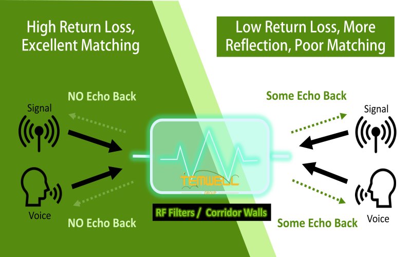 Center Frequency: The Core of Every RF Filter, Including Bandpass and Bandstop Filters by Temwell