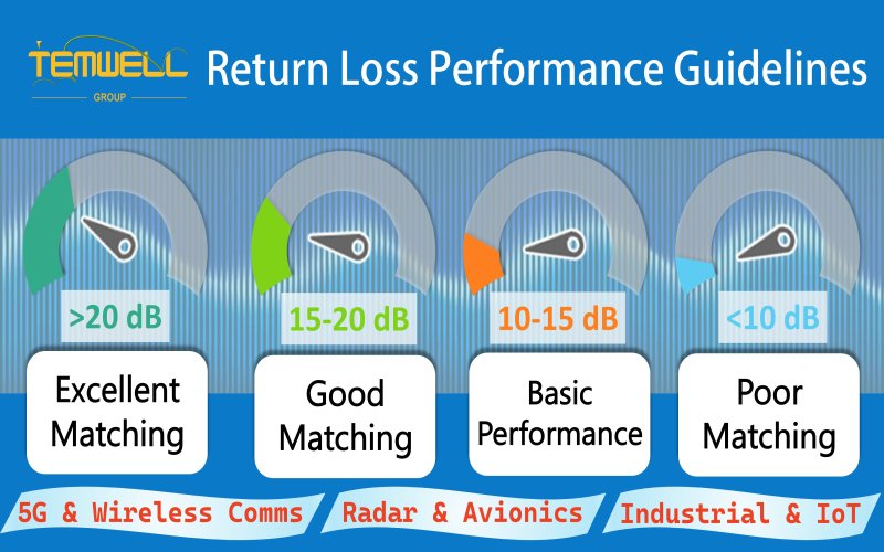 How to Ensure Center Frequency Stability in RF Filter Design? by Temwell
