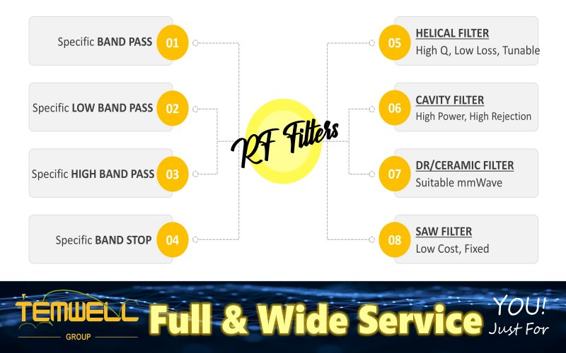 Return Loss Performance Guidelines by Temwell