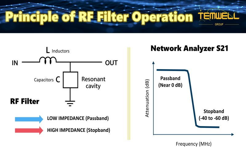 What is Return Loss of RF Filter? by Temwell