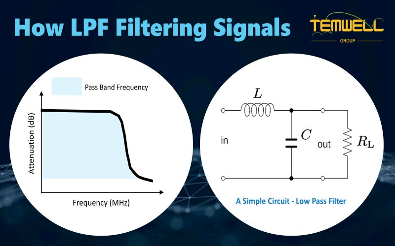 How to Read Return Loss from plot? by Temwell