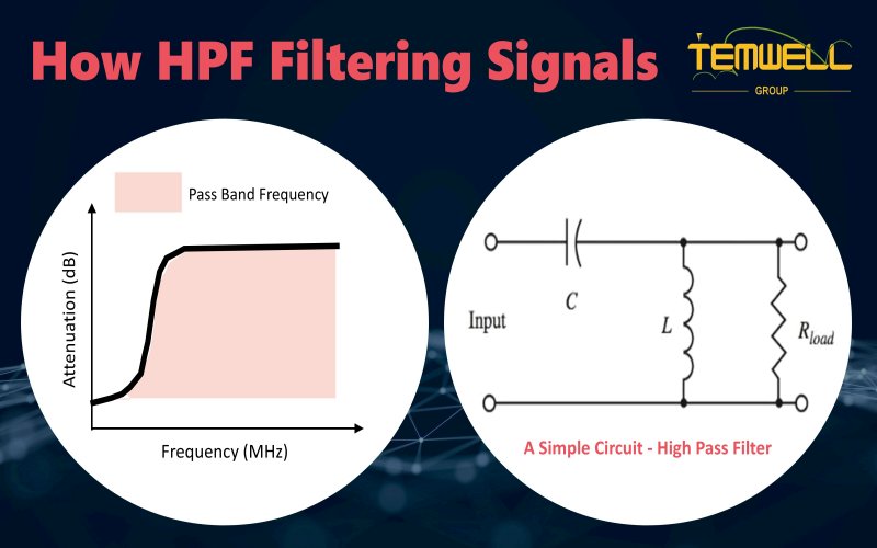 How to Read Return Loss from plot? by Temwell