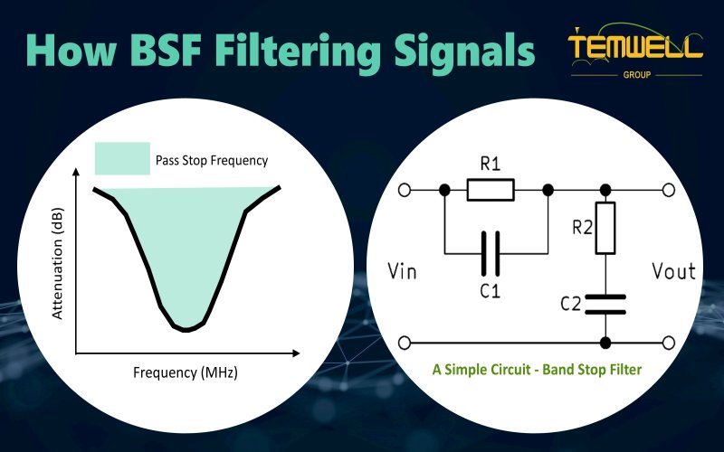 How to Read Return Loss from plot? by Temwell
