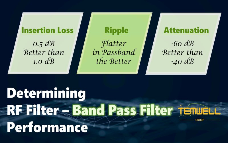 How to Read Return Loss from plot? by Temwell