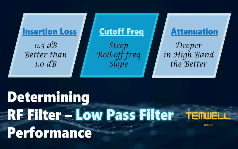Extensive design experience with Return Loss by Temwell