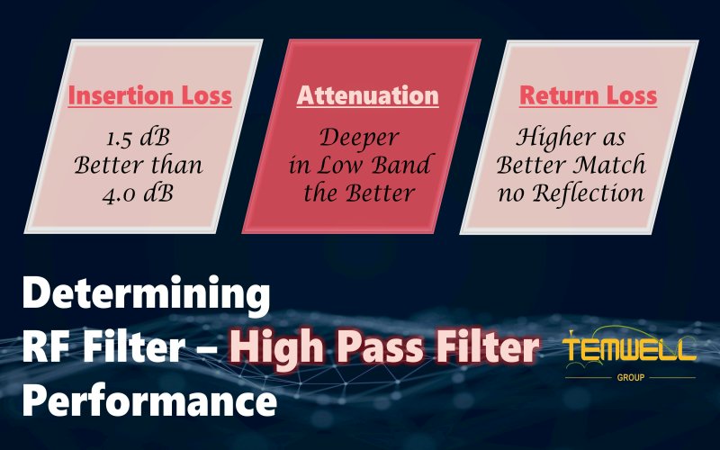 Integrated Solution from Temwell