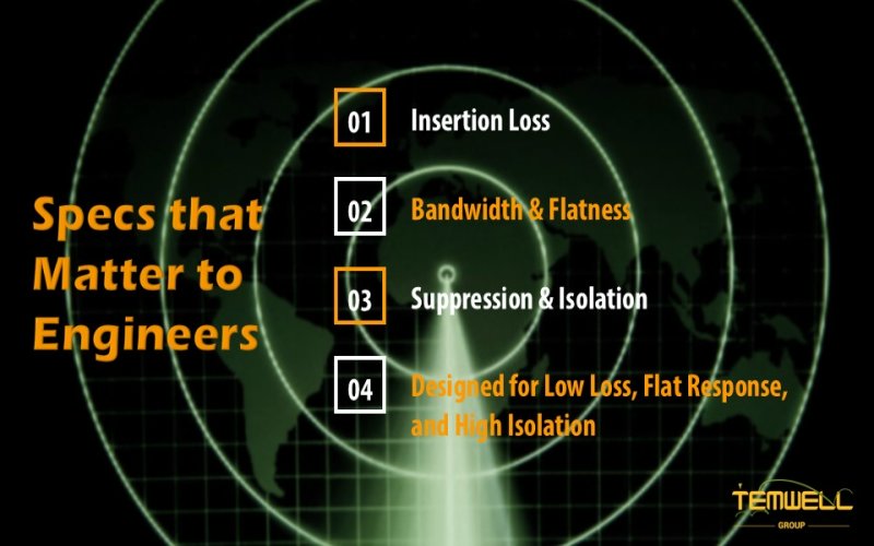 How LPF Filtering Signals by Temwell