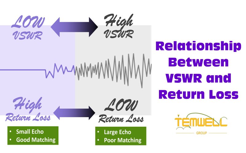 Relationship Between VSWR and Return Loss by Temwell Corporation