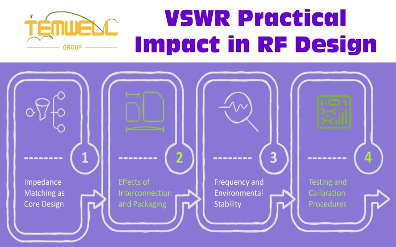 VSWR Practical Impact in RF Design by Temwell Corporation