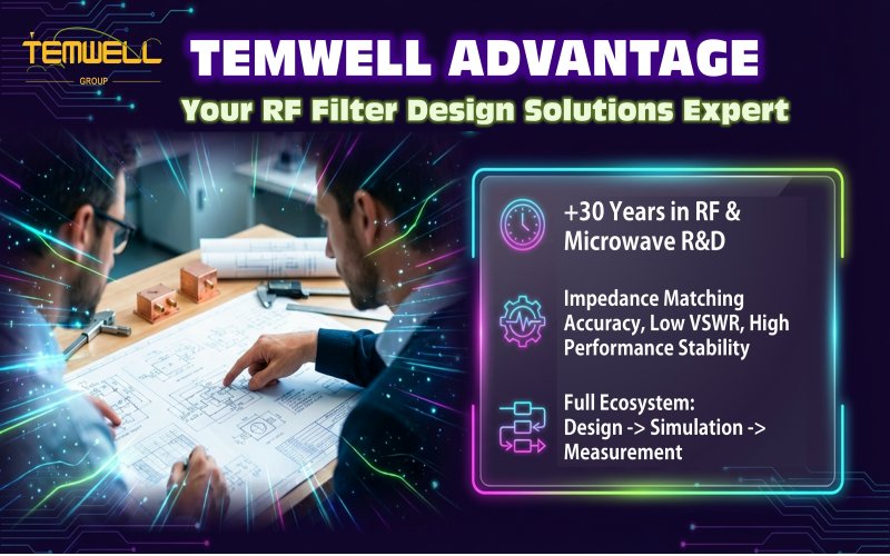Your RF Filter Design Solutions Expert by Temwell Corporation