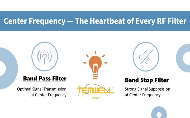 Center Frequency: The Core of Every RF Filter, Including Bandpass and Bandstop Filters by Temwell