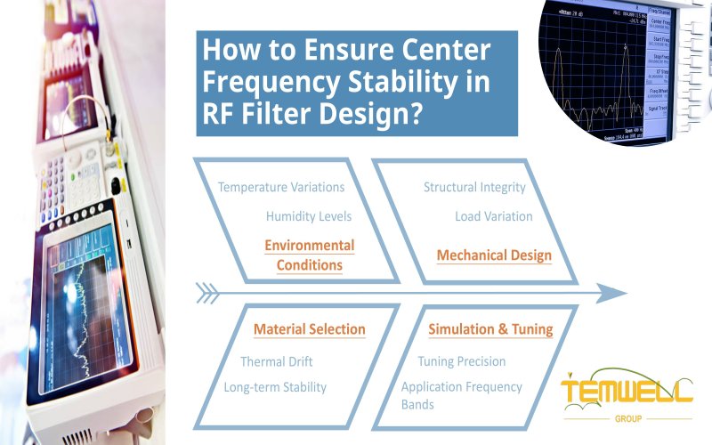 How to Ensure Center Frequency Stability in RF Filter Design? by Temwell