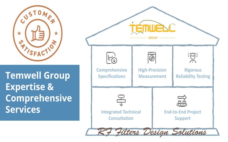 Temwell Group Expertise and Comprehensive RF Filter Services
