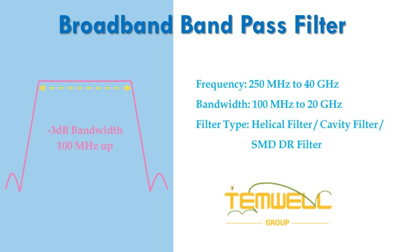 Custom Broadband bandpass filter by Temwell
