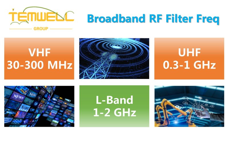 VHF Band Filter, UHF Band Filter, L Band Filter Frequency Range of Broadband Bandpass Filter from Temwell