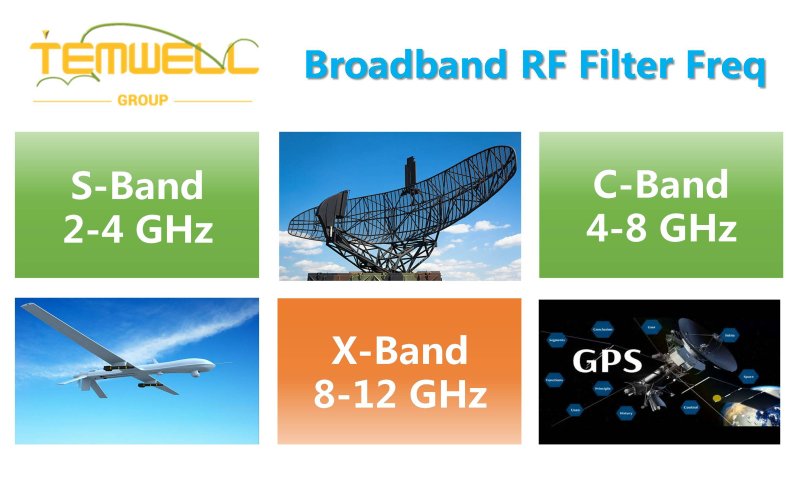 S Band Filter, X Band Filter, C Band Filter Frequency Range of Broadband Bandpass Filter from Temwell