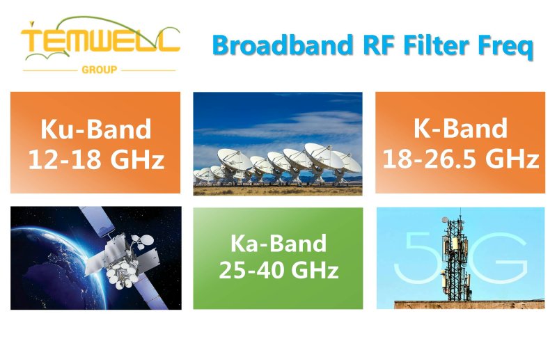 KU Band Filter, K Band Filter, KA Band Filter Frequency Range of Broadband Bandpass Filter from Temwell