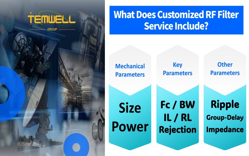 Understanding BPF Frequency Response Curve by Temwell