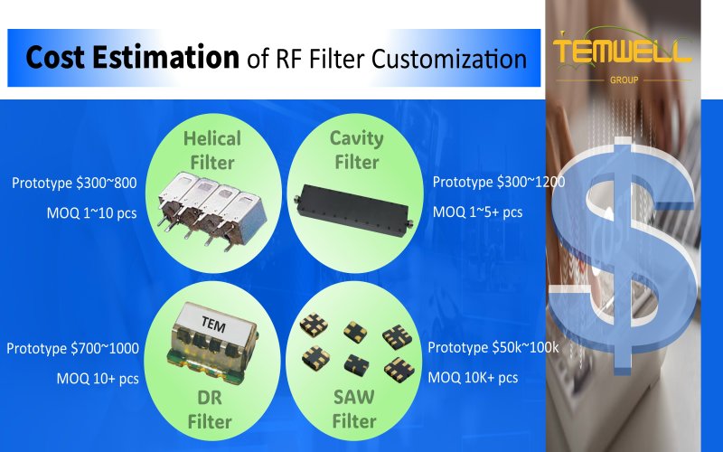 
Which Type of BPF should be Used and How should it be Tuned?  by Temwell