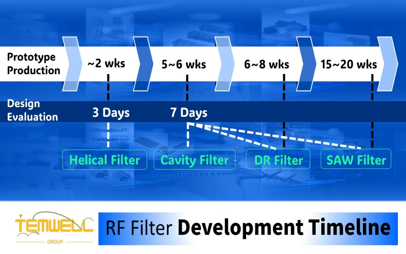 BPF Measure Steps and Tools by Temwell